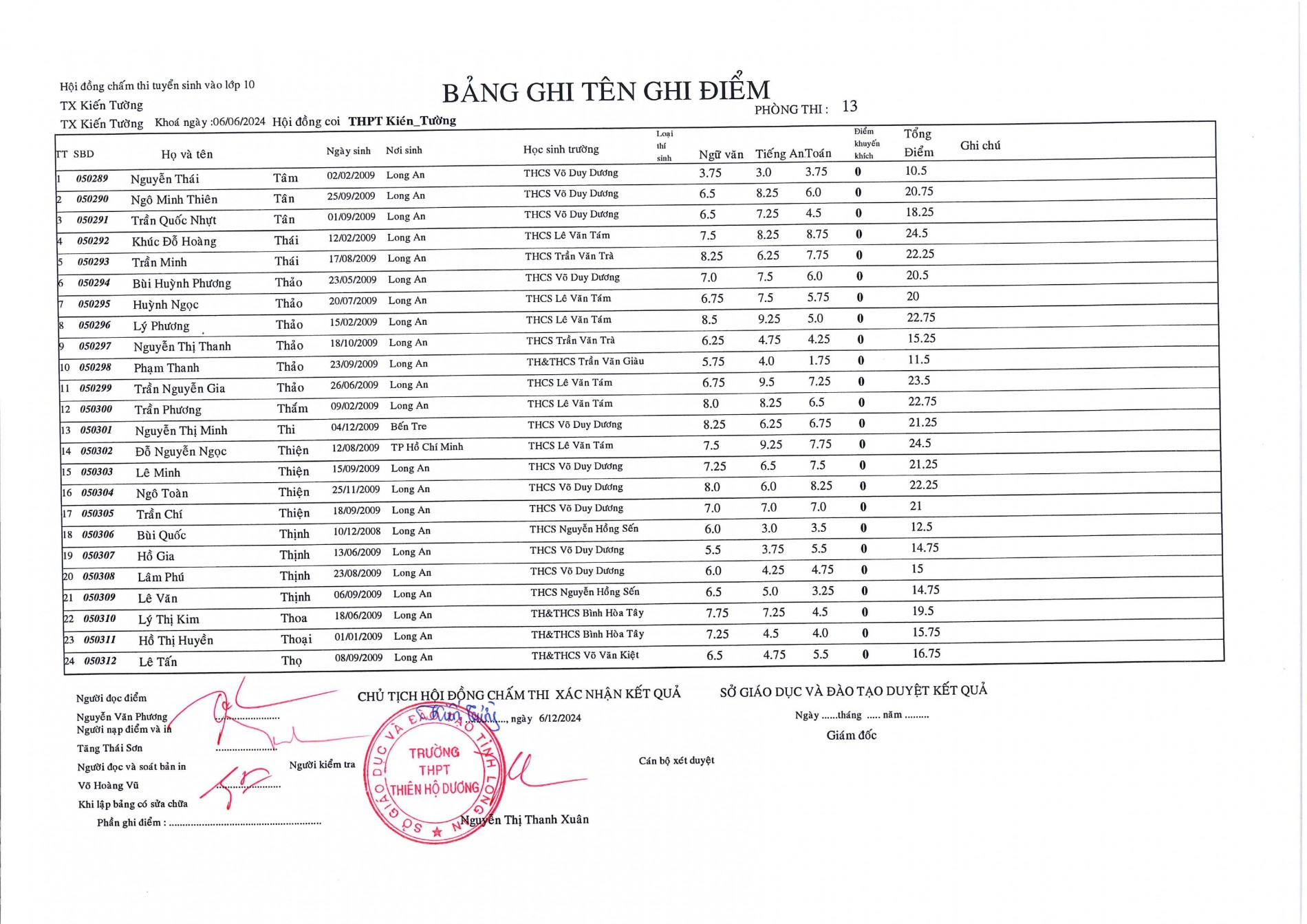 bang_diem_tuyen_sinh_lop_10_nam_hoc_2024-2025-thpt_kien_tuong-hinh_anh-12