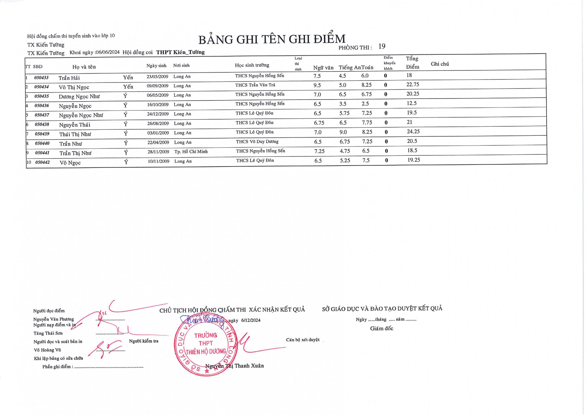 bang_diem_tuyen_sinh_lop_10_nam_hoc_2024-2025-thpt_kien_tuong-hinh_anh-18